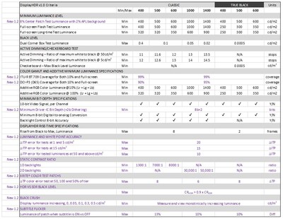 VESA Elevates PC and Laptop HDR Display Performance with Updated DisplayHDR Specification